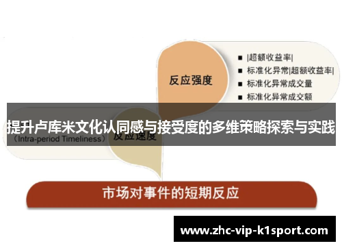 提升卢库米文化认同感与接受度的多维策略探索与实践 提升卢库米文化认同感与接受度的多维策略探索与实践