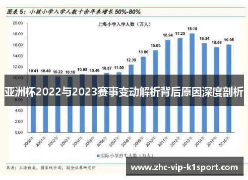 亚洲杯2022与2023赛事变动解析背后原因深度剖析 亚洲杯2022与2023赛事变动解析背后原因深度剖析