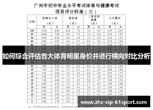 如何综合评估各大体育明星身价并进行横向对比分析