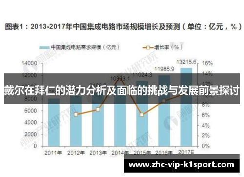 戴尔在拜仁的潜力分析及面临的挑战与发展前景探讨