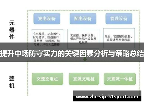 提升中场防守实力的关键因素分析与策略总结