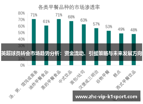 英超球员转会市场趋势分析：资金流动、引援策略与未来发展方向