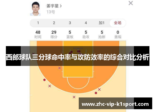 西部球队三分球命中率与攻防效率的综合对比分析