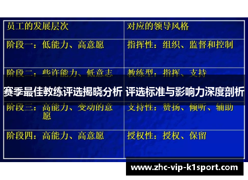 赛季最佳教练评选揭晓分析 评选标准与影响力深度剖析