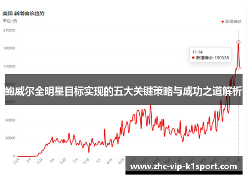 鲍威尔全明星目标实现的五大关键策略与成功之道解析 鲍威尔全明星目标实现的五大关键策略与成功之道解析